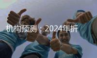 机构预测：2024年折叠手机出货量约1780万部 2028年市占率会达到4.8%